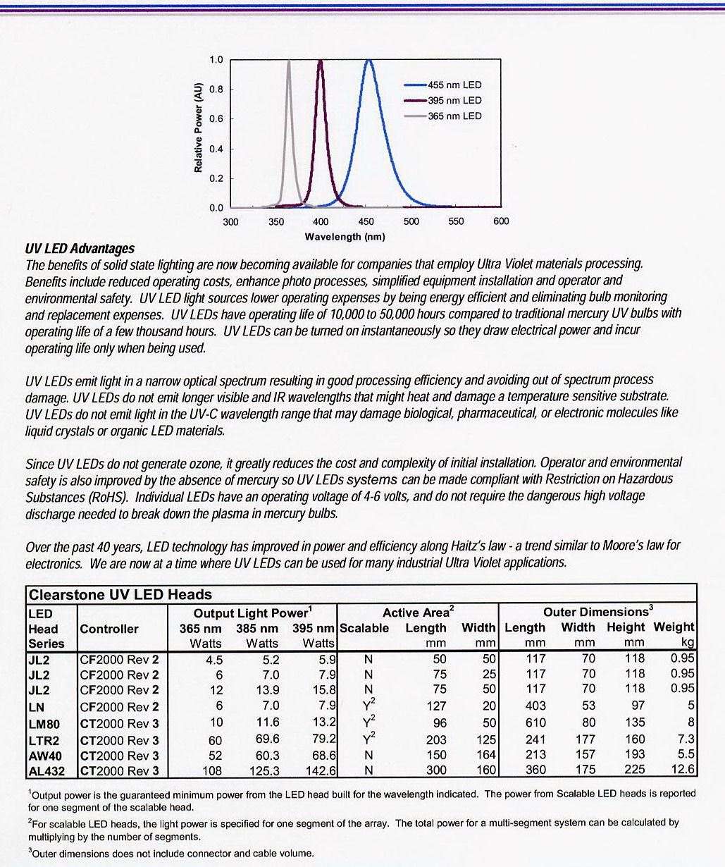 UV LED Systems Description